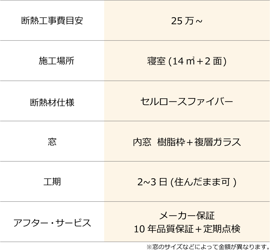 2階窓+天井断熱(施工目安表)